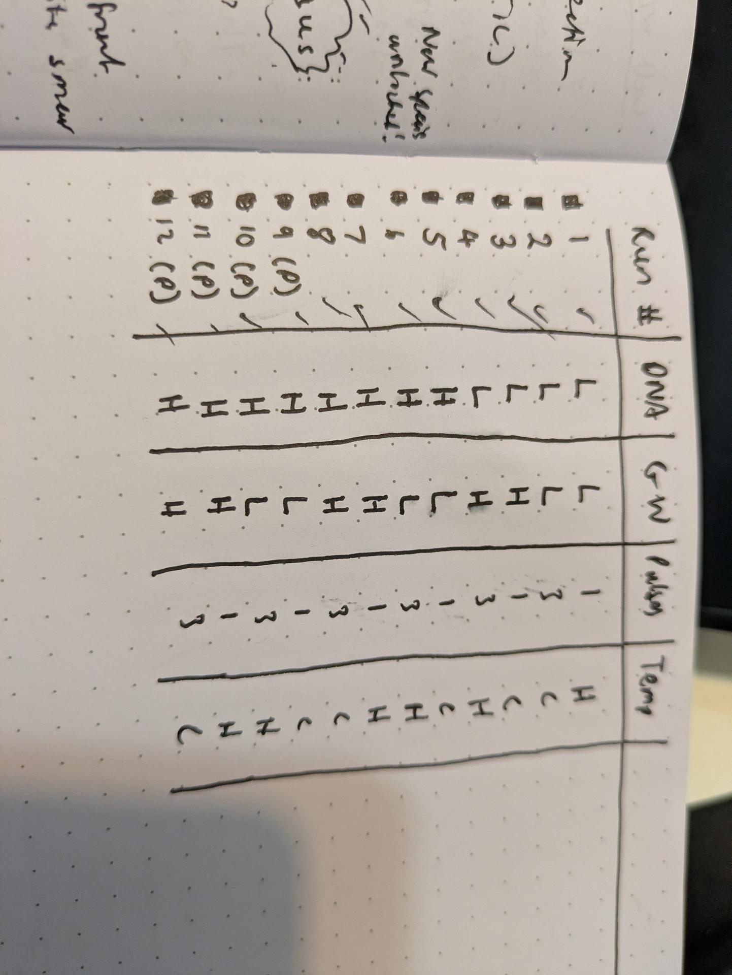 Testing different configurations