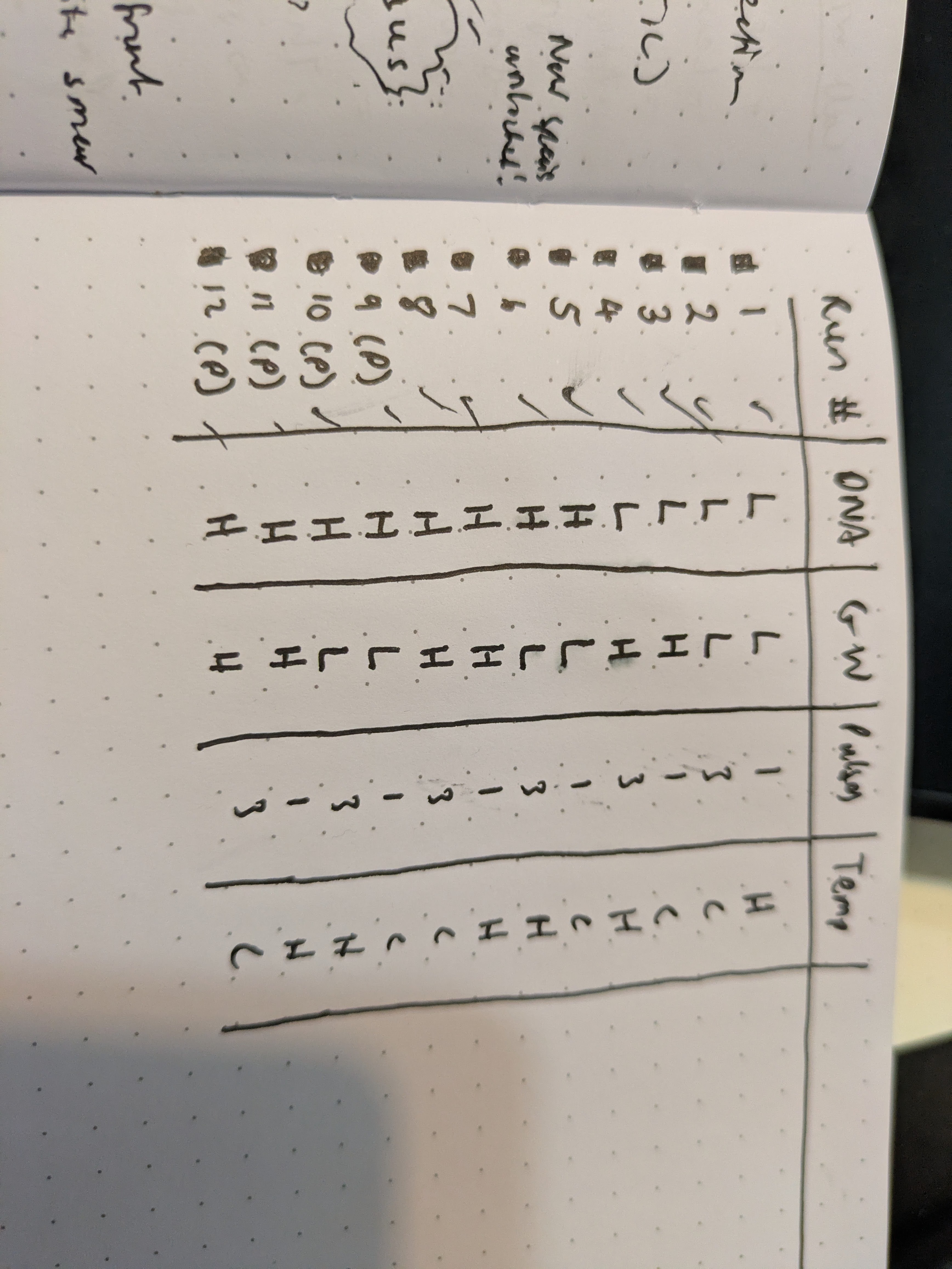 Testing different configurations